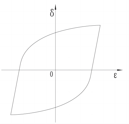 應變控制(1).png 應變控制(1).png